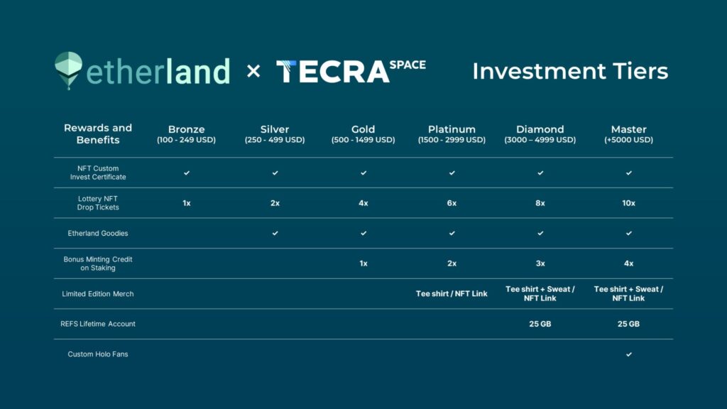 Tecra Space investment tiers are divided into four categories